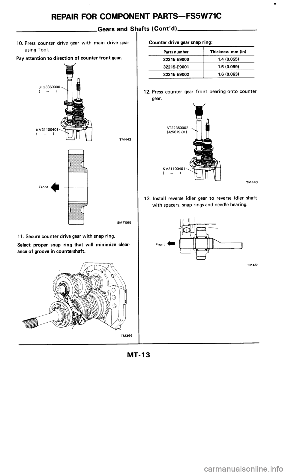 NISSAN 300ZX 1985 Z31 Manual Transmission User Guide 