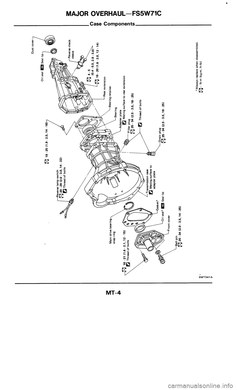 NISSAN 300ZX 1986 Z31 Manual Transmission Workshop Manual 