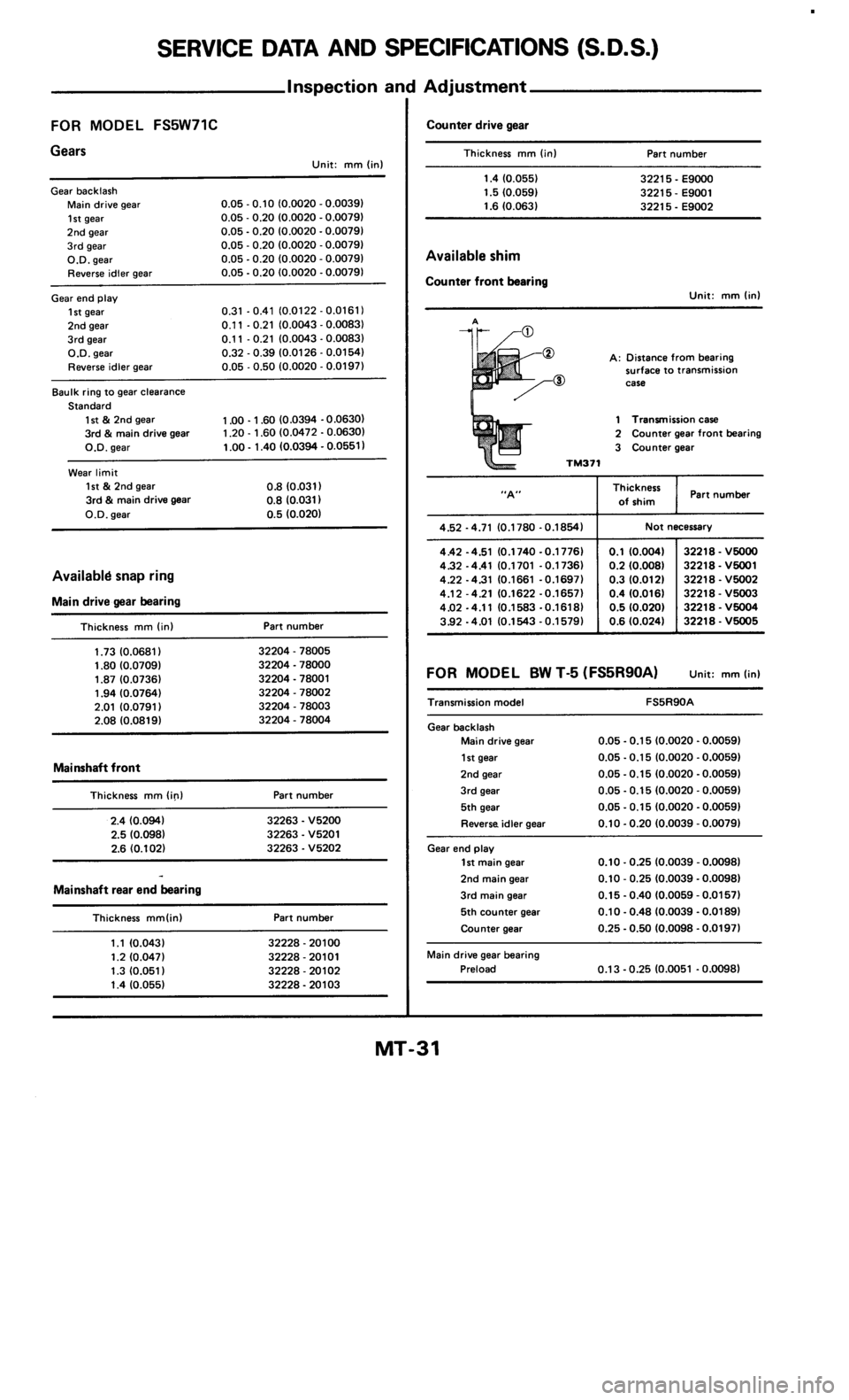 NISSAN 300ZX 1985 Z31 Manual Transmission Owners Guide 