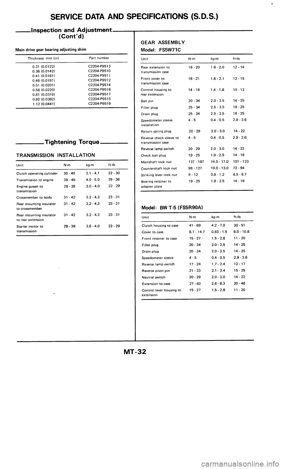 NISSAN 300ZX 1986 Z31 Manual Transmission Owners Guide 