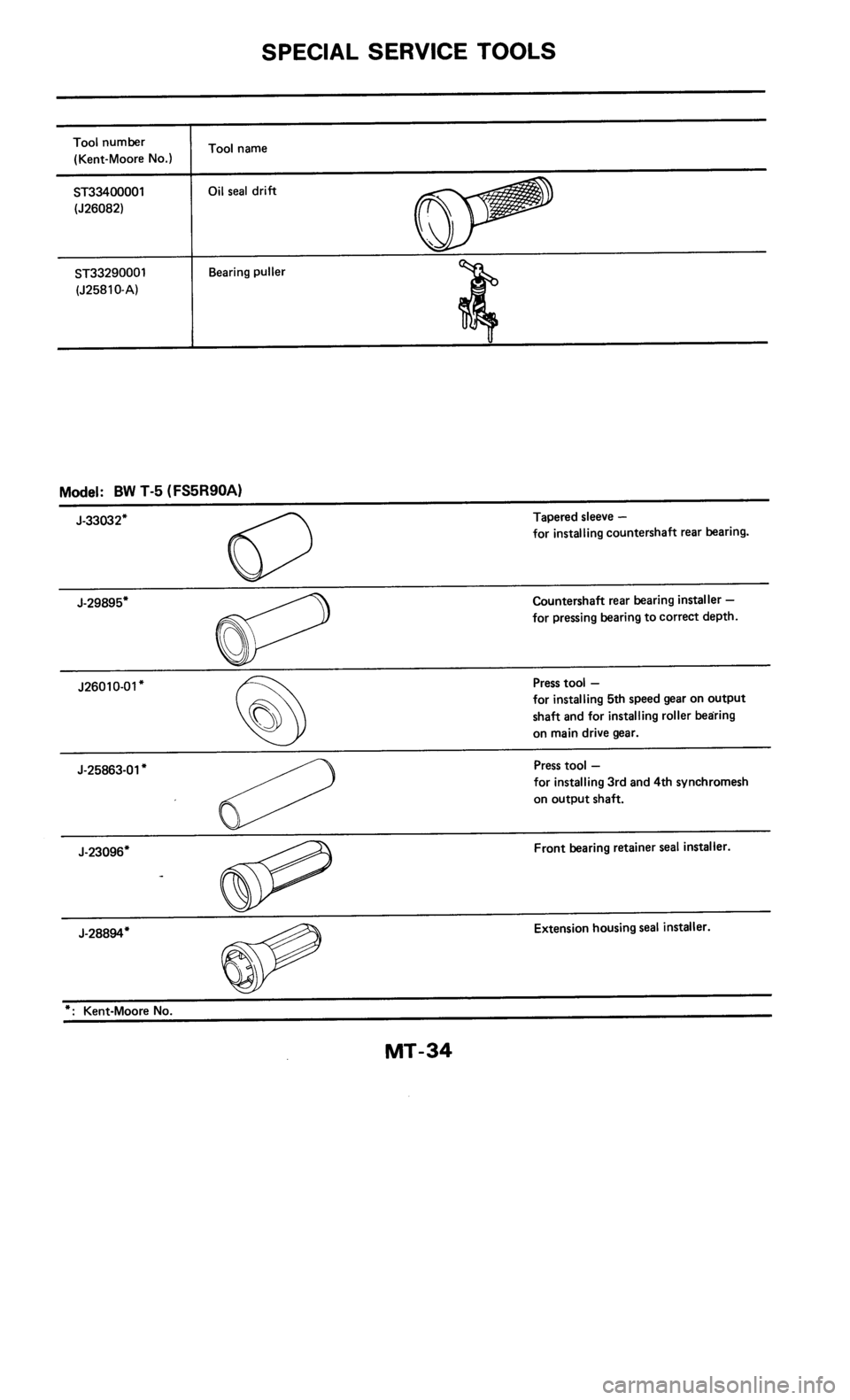 NISSAN 300ZX 1985 Z31 Manual Transmission Owners Guide 