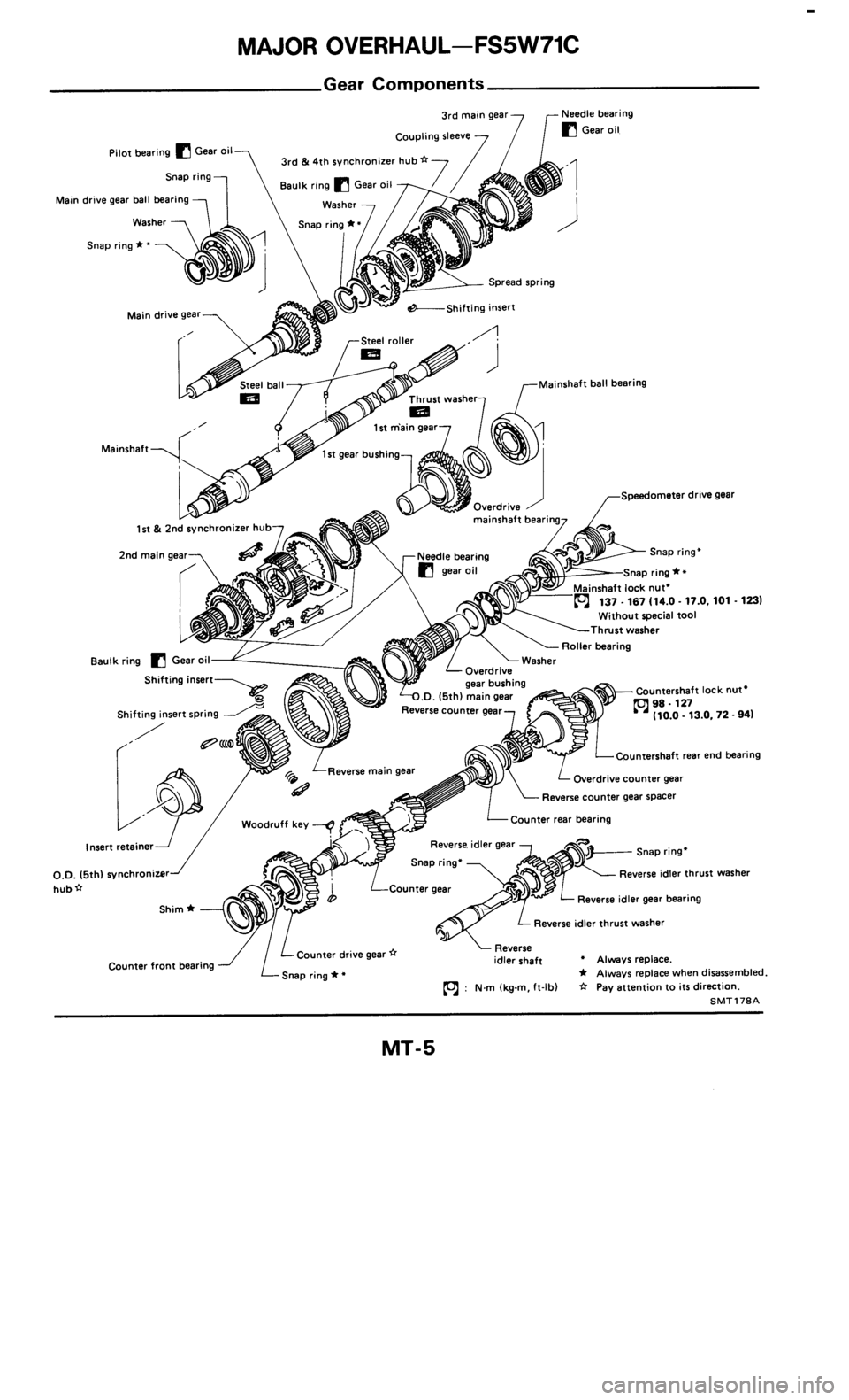 NISSAN 300ZX 1986 Z31 Manual Transmission Workshop Manual 