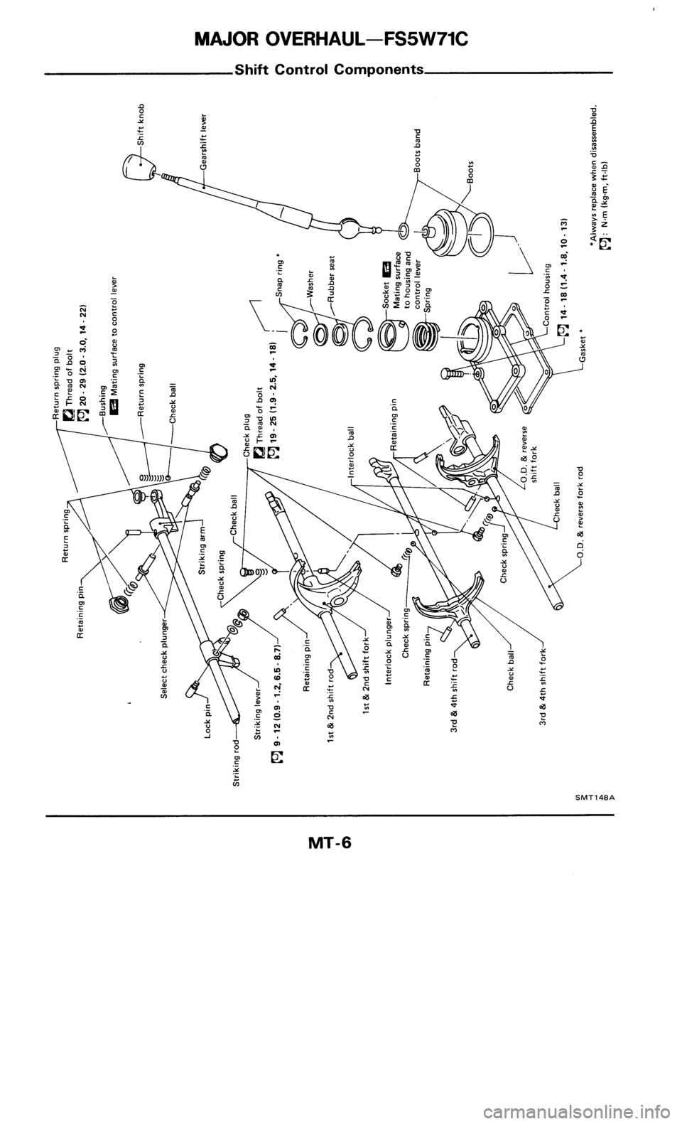 NISSAN 300ZX 1985 Z31 Manual Transmission Workshop Manual 