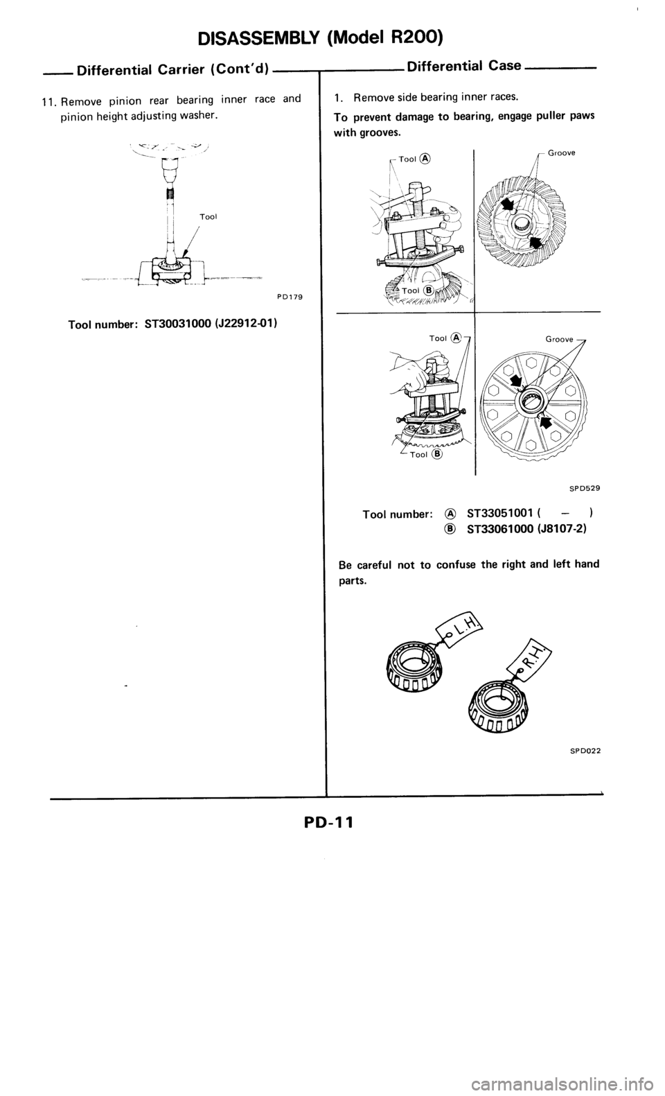 NISSAN 300ZX 1985 Z31 Propeller Shaft And Differential Carrier User Guide 