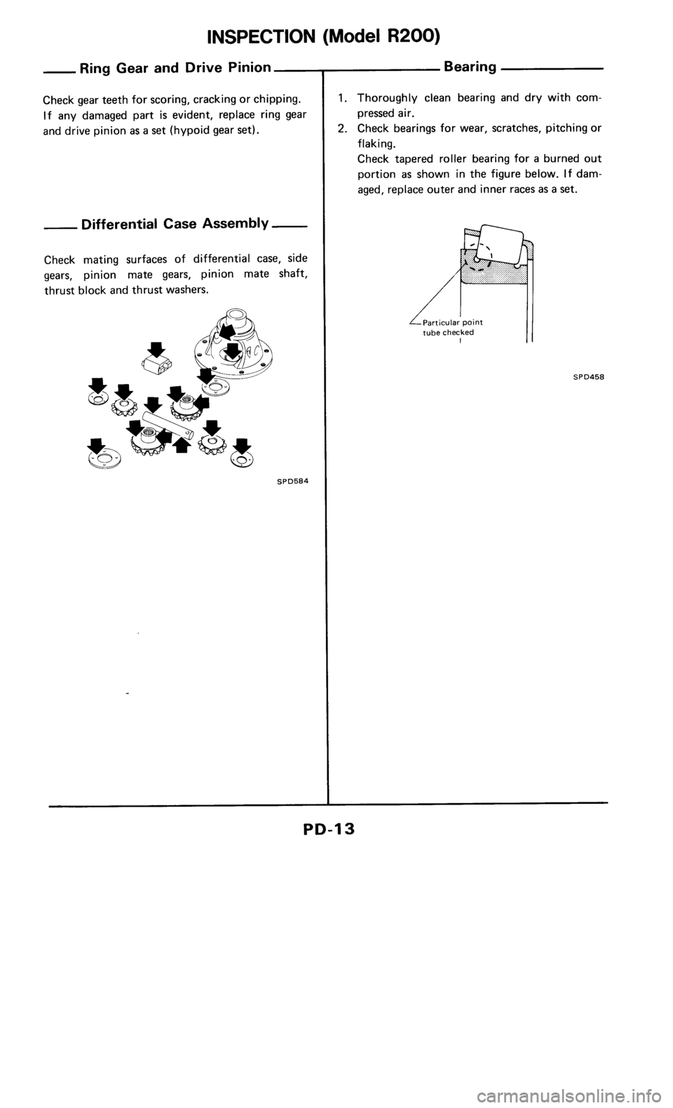 NISSAN 300ZX 1986 Z31 Propeller Shaft And Differential Carrier User Guide 