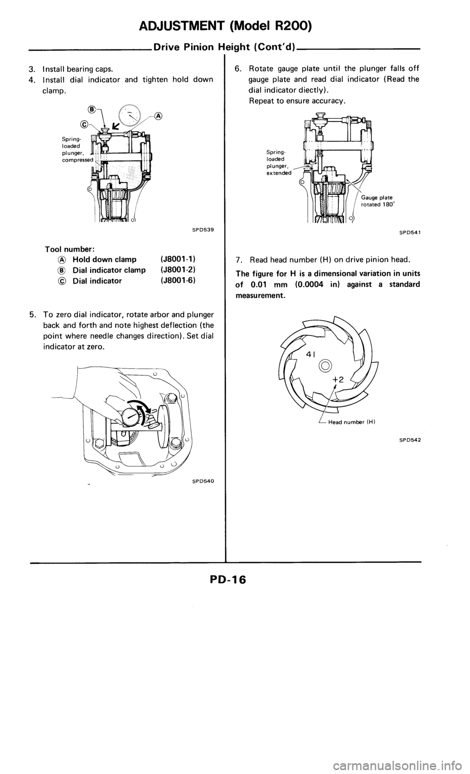 NISSAN 300ZX 1986 Z31 Propeller Shaft And Differential Carrier User Guide 