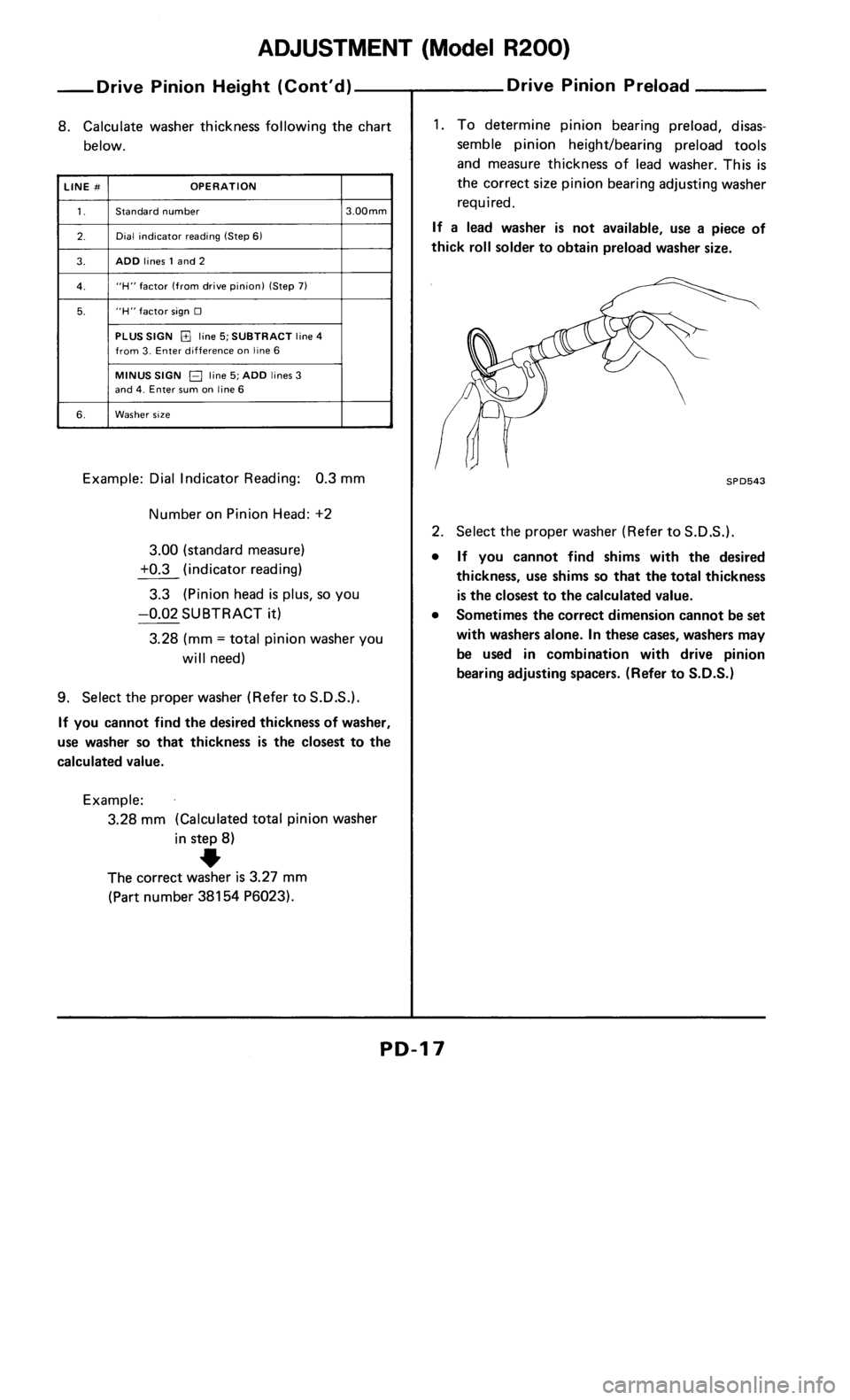 NISSAN 300ZX 1986 Z31 Propeller Shaft And Differential Carrier User Guide 