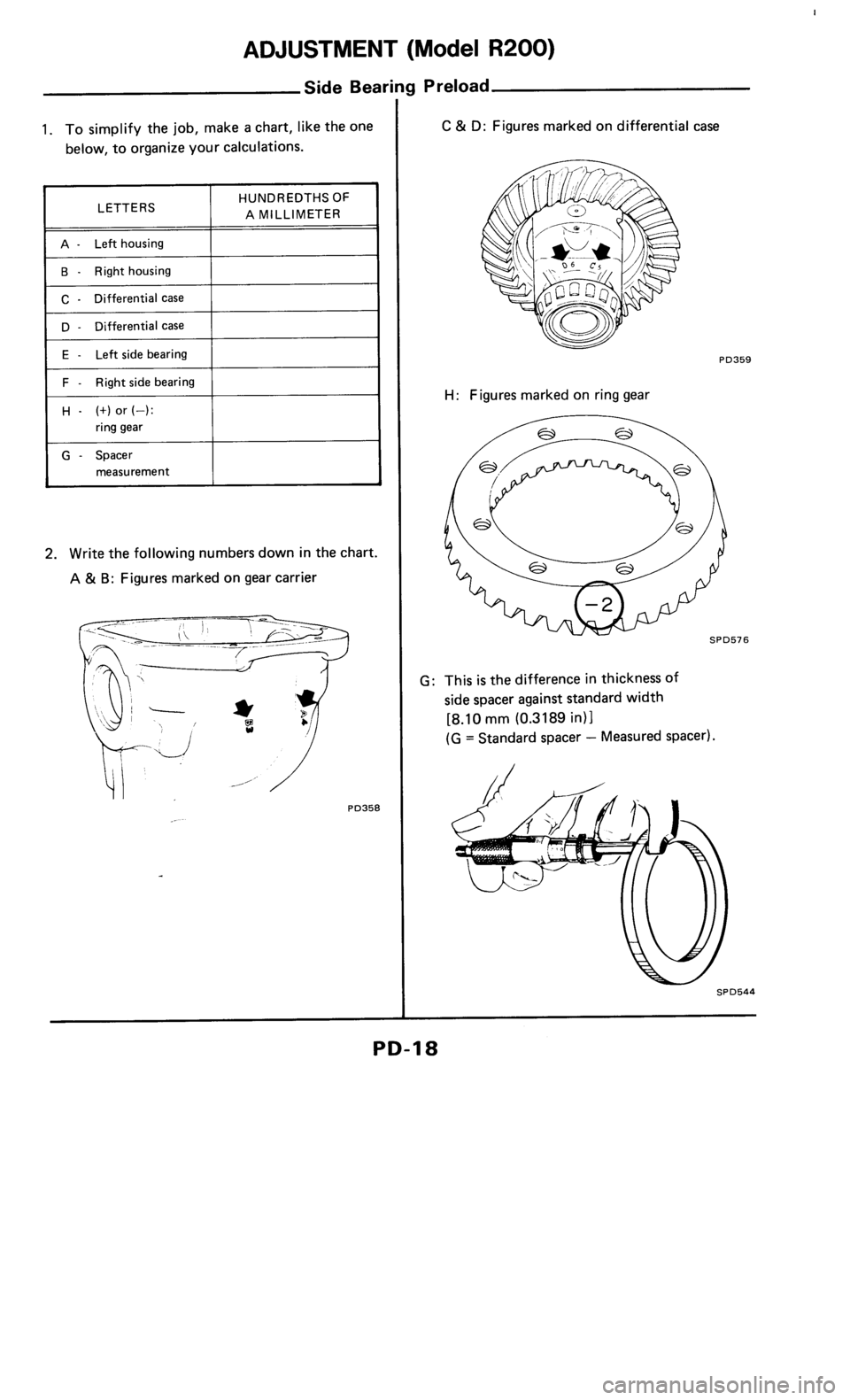 NISSAN 300ZX 1985 Z31 Propeller Shaft And Differential Carrier User Guide 