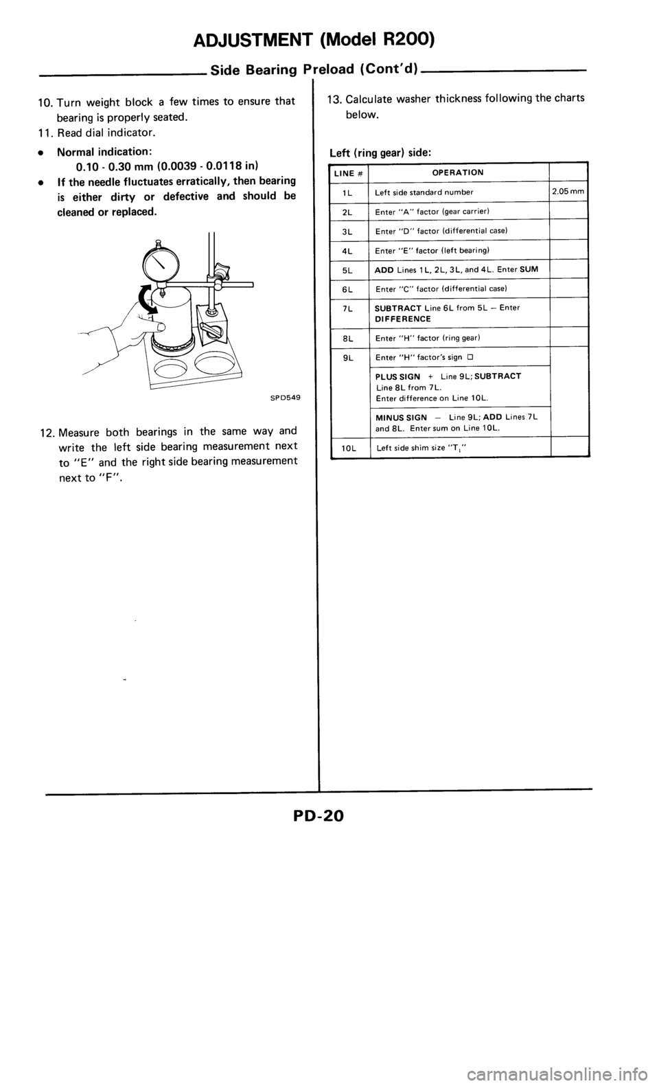 NISSAN 300ZX 1986 Z31 Propeller Shaft And Differential Carrier User Guide 