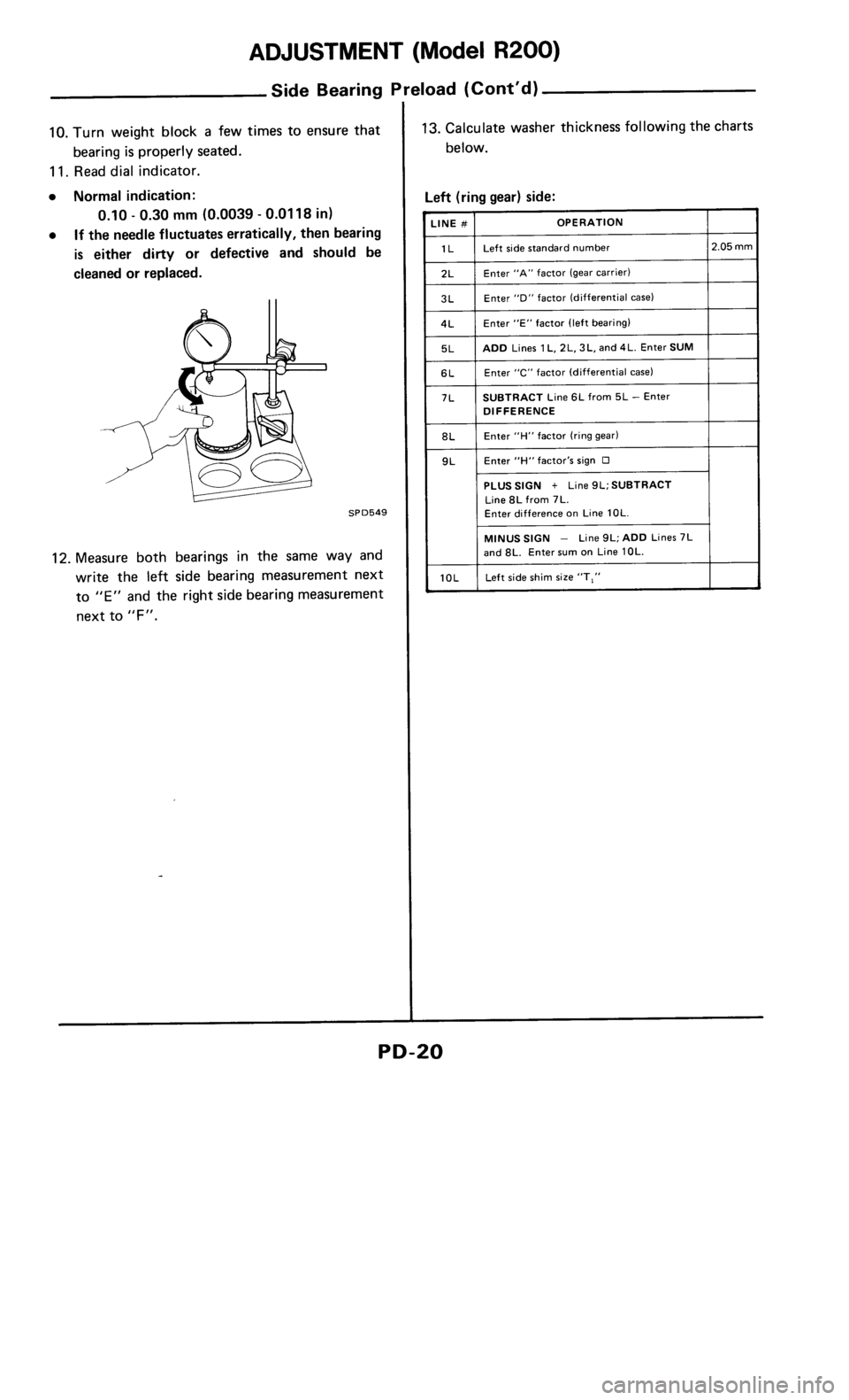 NISSAN 300ZX 1985 Z31 Propeller Shaft And Differential Carrier User Guide 