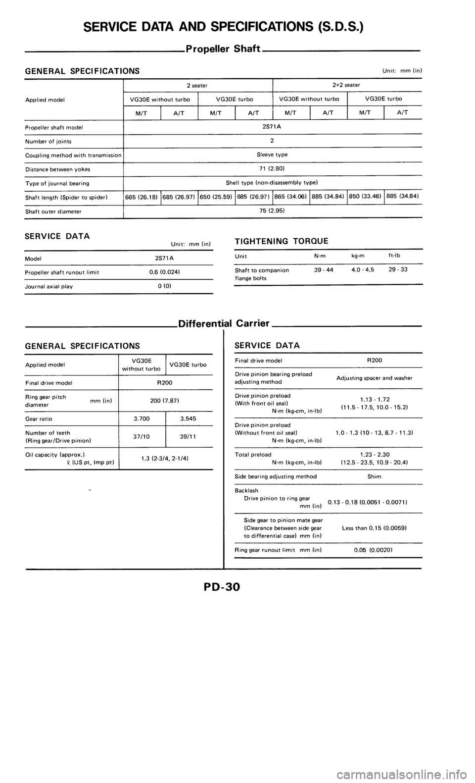 NISSAN 300ZX 1986 Z31 Propeller Shaft And Differential Carrier Owners Manual NISSAN 300ZX 1986 Z31 Propeller Shaft And Differential Carrier Owners Manual