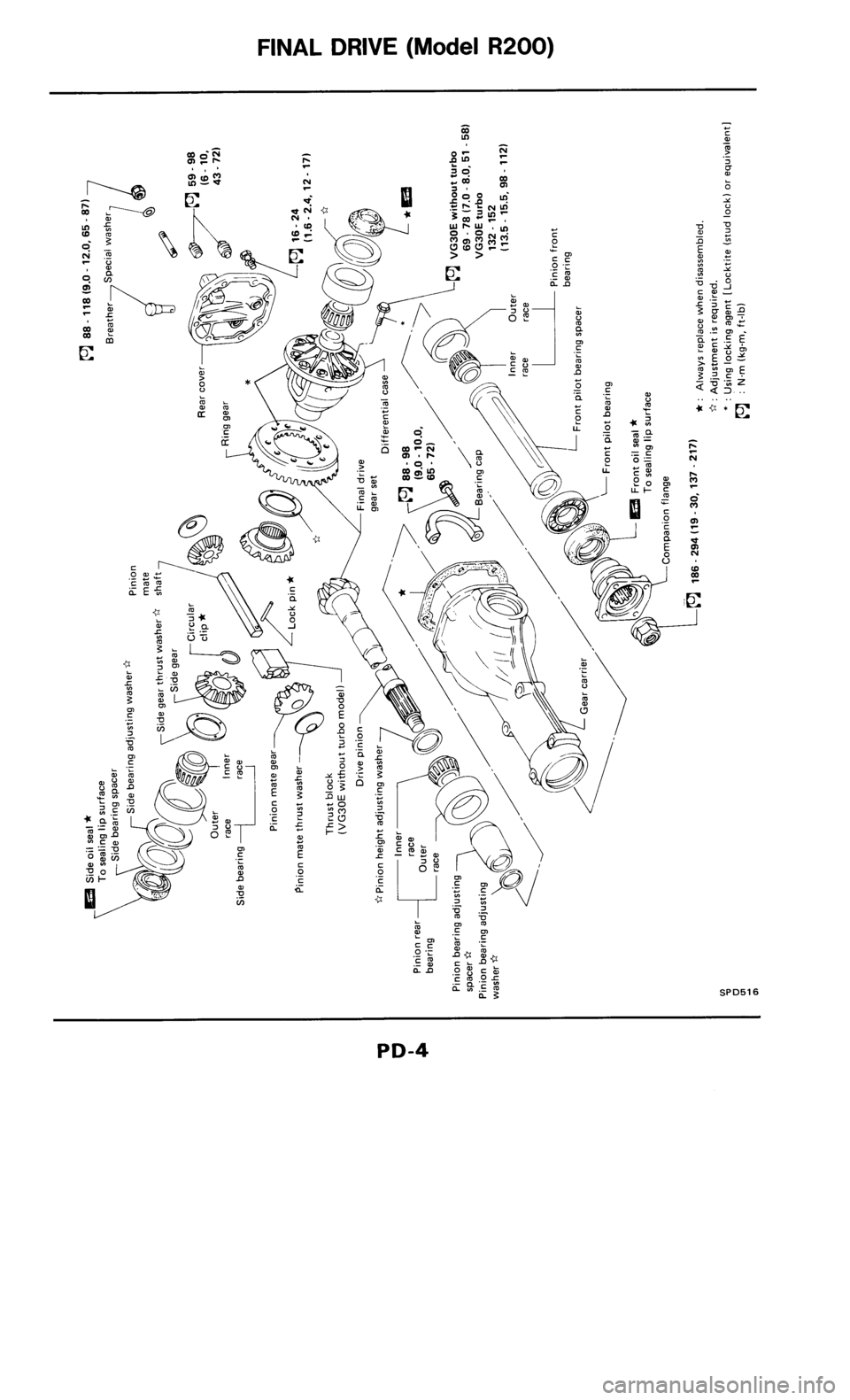 NISSAN 300ZX 1986 Z31 Propeller Shaft And Differential Carrier Workshop Manual 