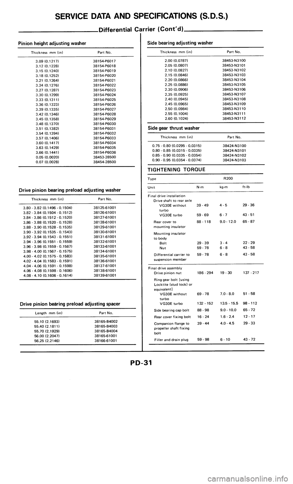 NISSAN 300ZX 1986 Z31 Propeller Shaft And Differential Carrier Owners Guide 