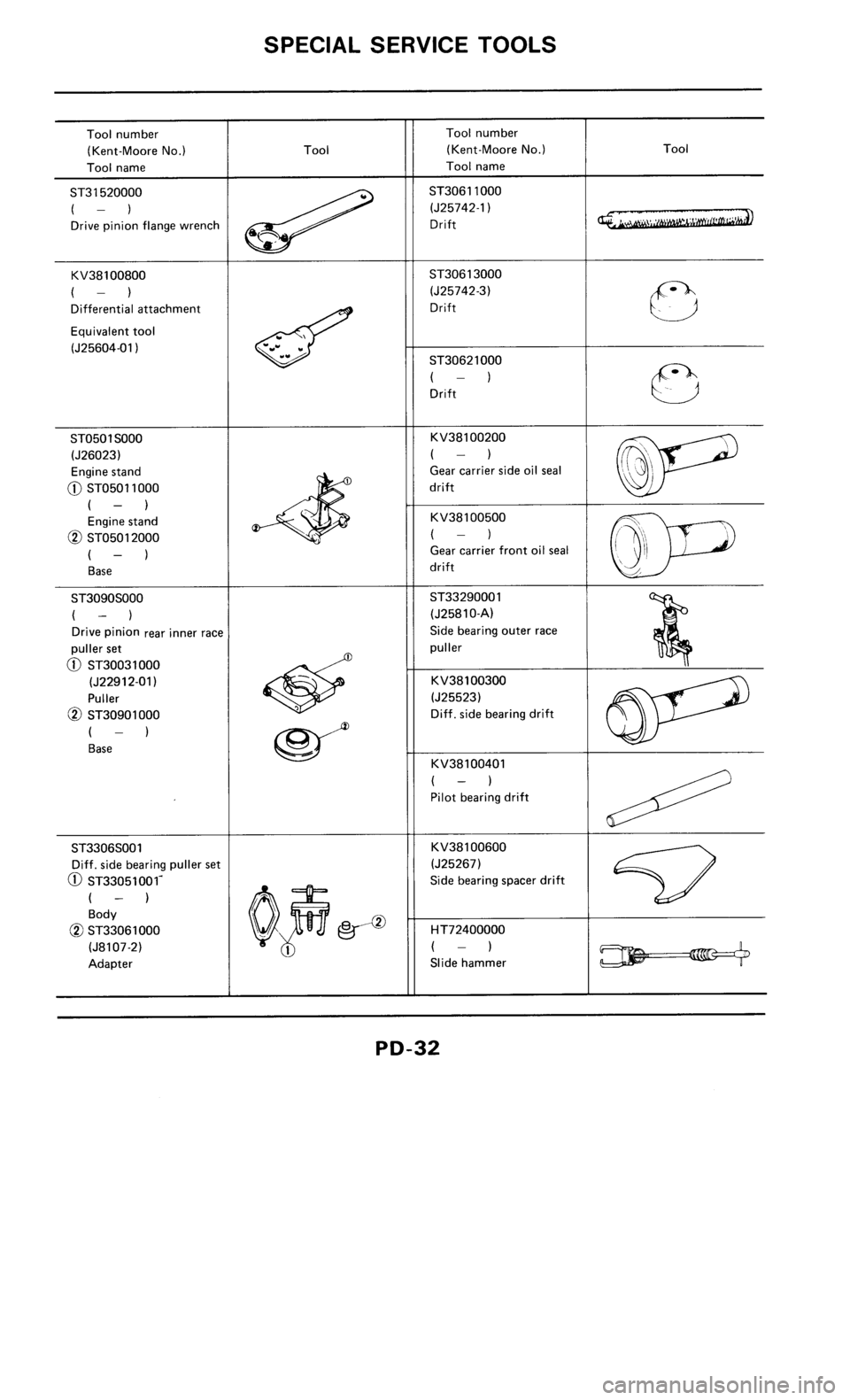 NISSAN 300ZX 1986 Z31 Propeller Shaft And Differential Carrier Owners Guide 