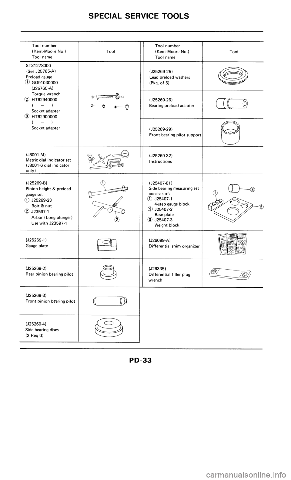 NISSAN 300ZX 1985 Z31 Propeller Shaft And Differential Carrier Owners Guide 