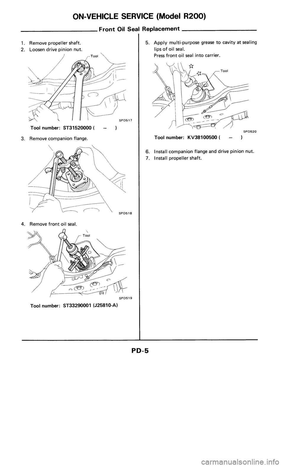 NISSAN 300ZX 1986 Z31 Propeller Shaft And Differential Carrier Workshop Manual 