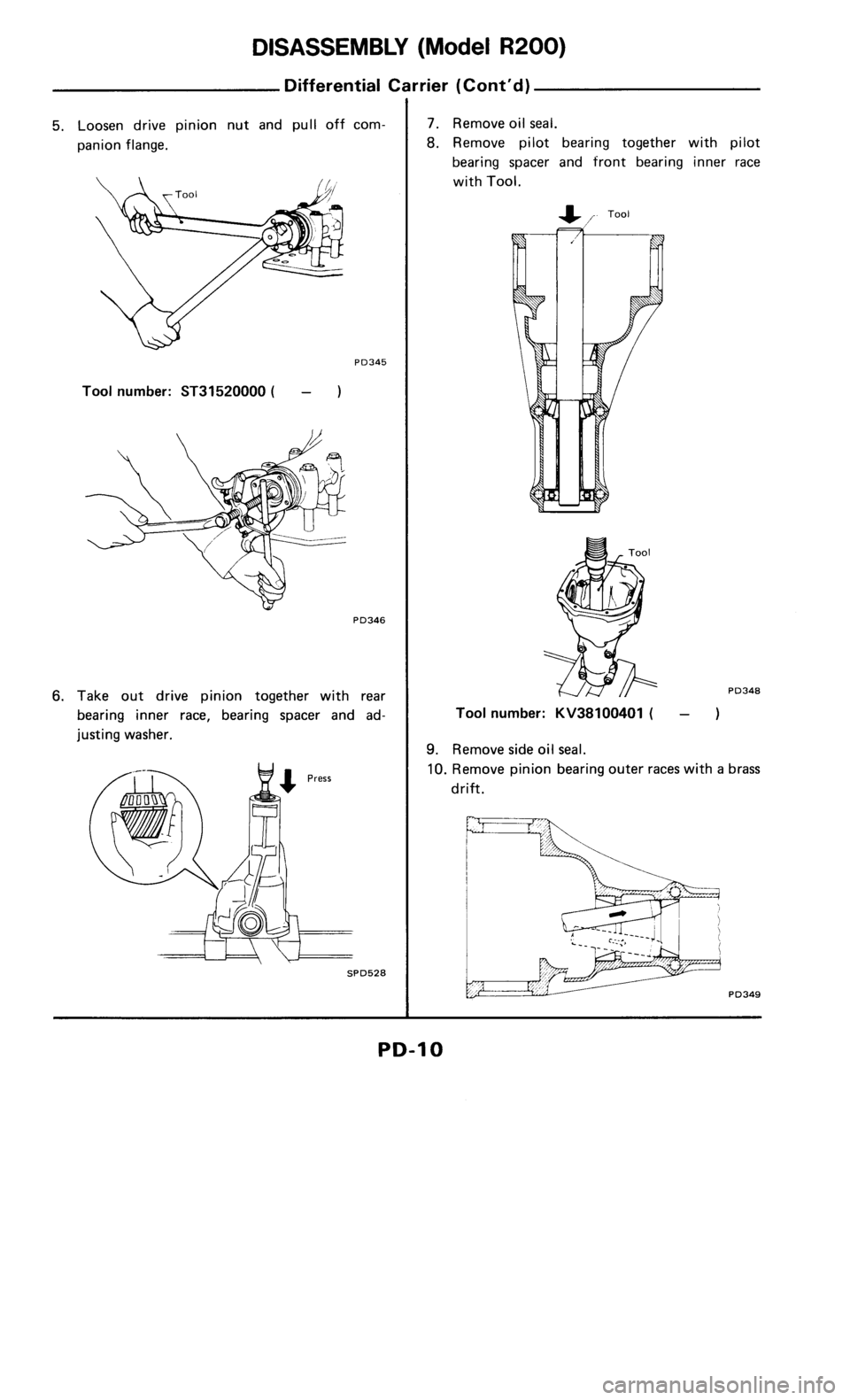 NISSAN 300ZX 1985 Z31 Propeller Shaft And Differential Carrier Workshop Manual 