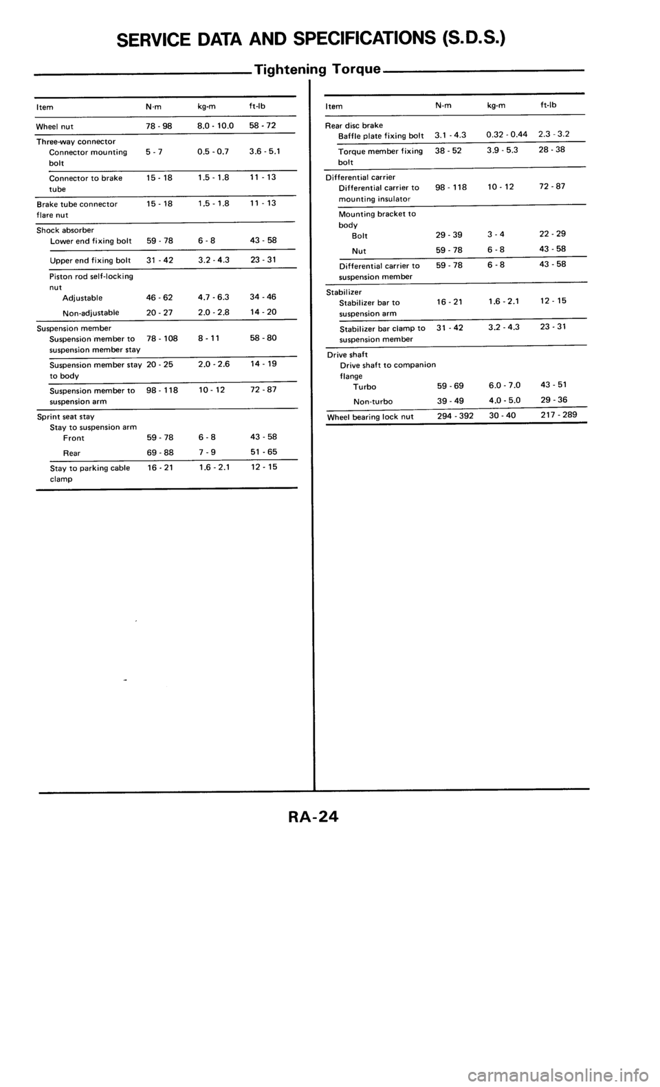 NISSAN 300ZX 1985 Z31 Rear Suspension Owners Manual 