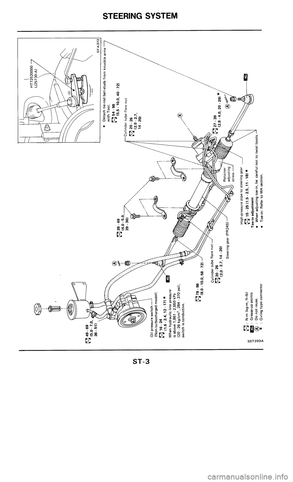 NISSAN 300ZX 1986 Z31 Steering System Workshop Manual NISSAN 300ZX 1986 Z31 Steering System Workshop Manual