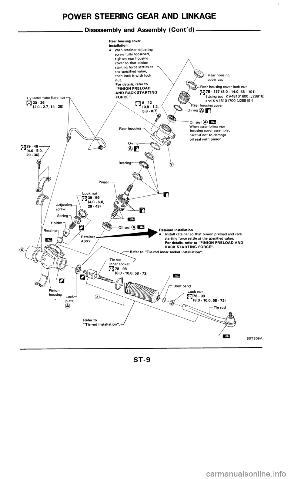 NISSAN 300ZX 1985 Z31 Steering System Workshop Manual 