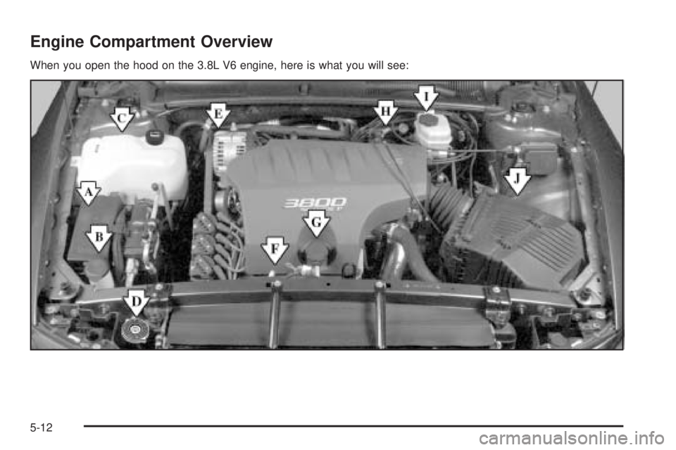 PONTIAC BONNEVILLE 2005  Owners Manual Engine Compartment Overview
When you open the hood on the 3.8L V6 engine, here is what you will see:
5-12 