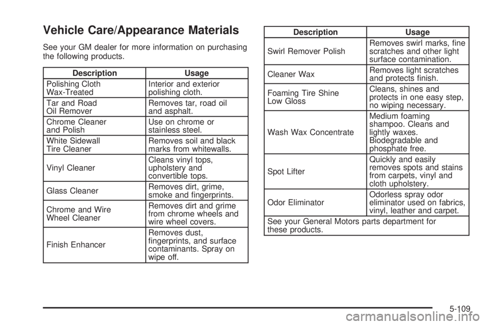 PONTIAC BONNEVILLE 2005  Owners Manual Vehicle Care/Appearance Materials
See your GM dealer for more information on purchasing
the following products.
Description Usage
Polishing Cloth
Wax-TreatedInterior and exterior
polishing cloth.
Tar 