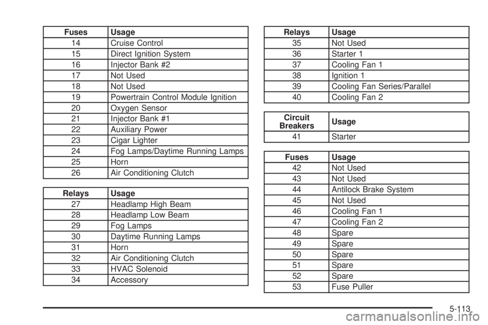 PONTIAC BONNEVILLE 2005  Owners Manual Fuses Usage
14 Cruise Control
15 Direct Ignition System
16 Injector Bank #2
17 Not Used
18 Not Used
19 Powertrain Control Module Ignition
20 Oxygen Sensor
21 Injector Bank #1
22 Auxiliary Power
23 Cig