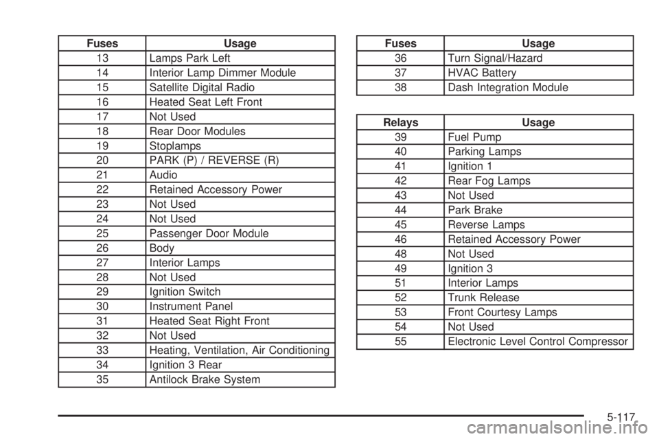 PONTIAC BONNEVILLE 2005  Owners Manual Fuses Usage
13 Lamps Park Left
14 Interior Lamp Dimmer Module
15 Satellite Digital Radio
16 Heated Seat Left Front
17 Not Used
18 Rear Door Modules
19 Stoplamps
20 PARK (P) / REVERSE (R)
21 Audio
22 R
