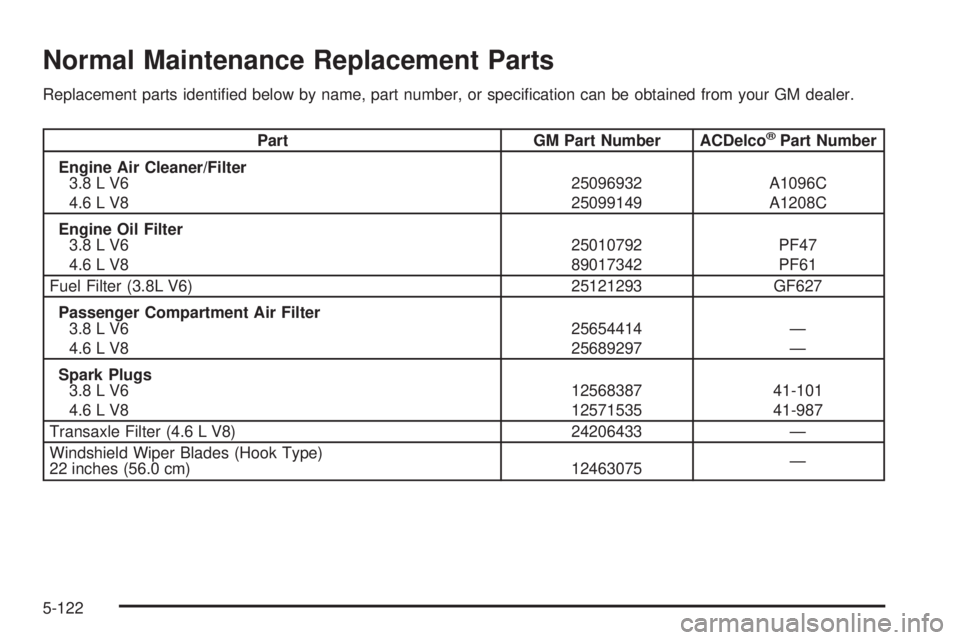 PONTIAC BONNEVILLE 2005  Owners Manual Normal Maintenance Replacement Parts
Replacement parts identi�ed below by name, part number, or speci�cation can be obtained from your GM dealer.
Part GM Part Number ACDelco®Part Number
Engine Air Cl