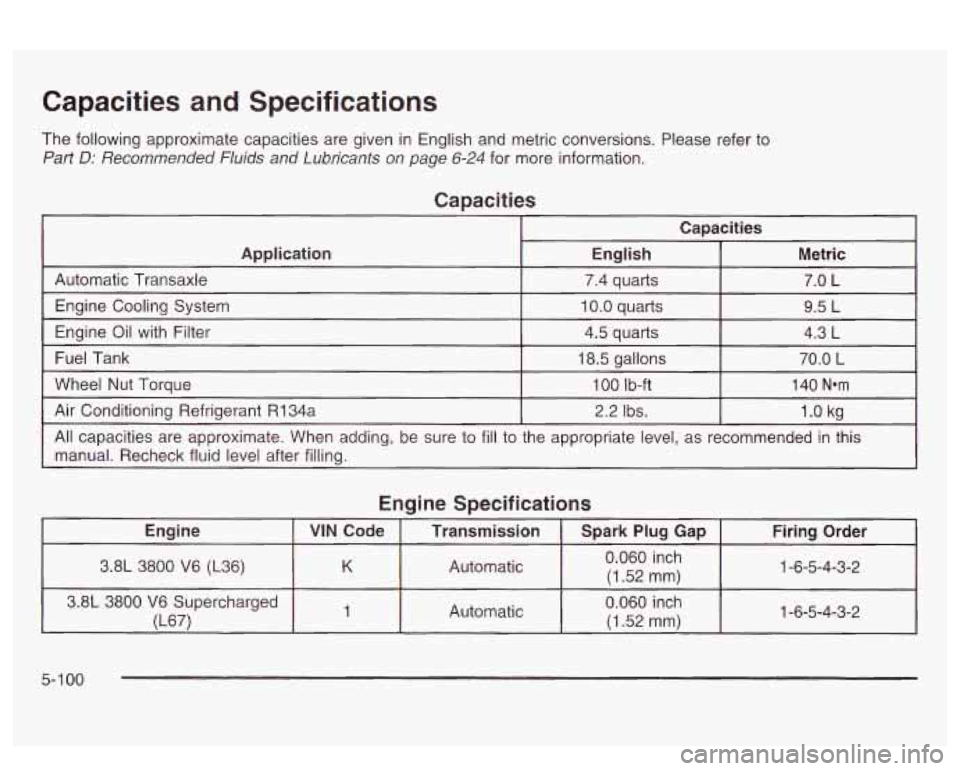 PONTIAC BONNEVILLE 2003  Owners Manual Capacities  and  Specifications 
The following approximate capacities are given in English  and metric conversions.  Please  refer to 
Part D: Recommended  Fluids  and Lubricants  on  page 6-24 for mo