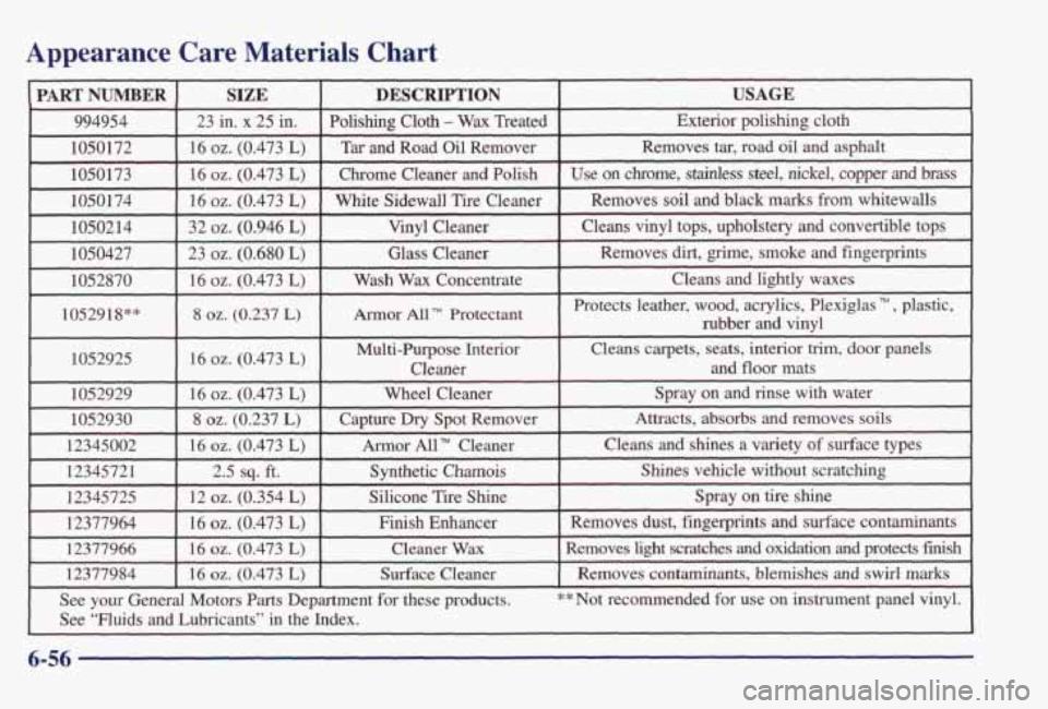 PONTIAC BONNEVILLE 1998 Owners Manual Appearance Care Materials Chart
12377984 I 16 oz. (0.473 L) I Surface Cleaner I Removes contaminants, blemishes and swirl marks
See your General Motors Parts Department for these products. PONTIAC BONNEVILLE 1998 Owners Manual Appearance Care Materials Chart
12377984 I 16 oz. (0.473 L) I Surface Cleaner I Removes contaminants, blemishes and swirl marks
See your General Motors Parts Department for these products.