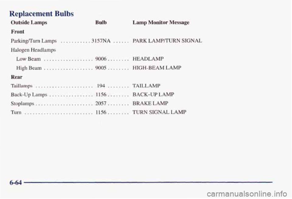 PONTIAC BONNEVILLE 1998  Owners Manual Replacement  Bulbs 
Outside Lamps Bulb Lamp Monitor  Message 
Front 
ParkinglTurn Lamps ........ .3 157NA ...... PARK LAMP/TURN SIGNAL 
Halogen Headlamps 
Low Beam .................. 9006.. ...... HEA