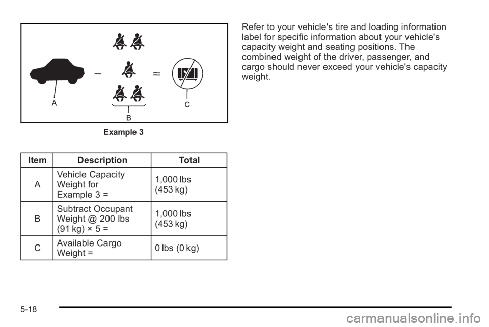 PONTIAC G3 2010  Owners Manual Example 3
Item DescriptionTotal
A Vehicle Capacity
Weight for
Example 3 = 1,000 lbs
(453 kg)
B Subtract Occupant
Weight @ 200 lbs
(91 kg) × 5 = 1,000 lbs
(453 kg)
C Available Cargo
Weight = 0 lbs (0 