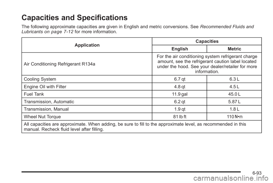 PONTIAC G3 2010  Owners Manual Capacities and Specifications
The following approximate capacities are given in English and metric conversions. SeeRecommended Fluids and
Lubricantson page 7‑12for more information.
Application Capa