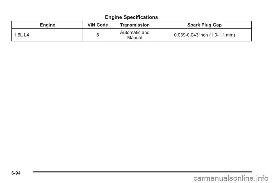 PONTIAC G3 2010  Owners Manual Engine Specifications
EngineVIN Code Transmission Spark Plug Gap
1.6L L4 6Automatic and
Manual 0.039-0.043 inch (1.0-1.1 mm)
6-94 