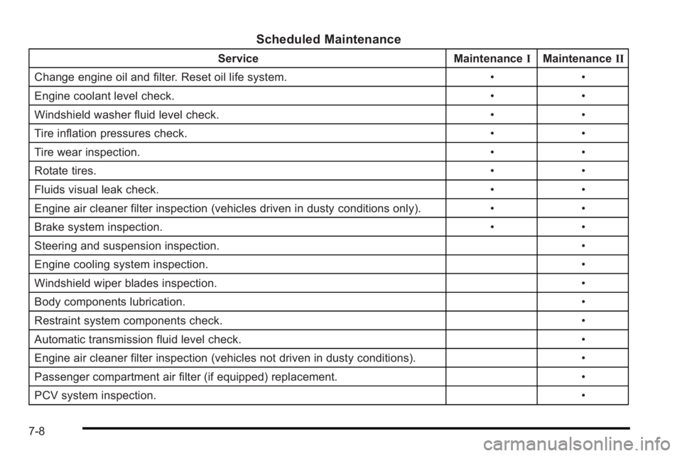 PONTIAC G3 2010  Owners Manual Scheduled Maintenance
ServiceMaintenanceIMaintenance II
Change engine oil and filter. Reset oil life system. ••
Engine coolant level check. ••
Windshield washer fluid level check. ••
Tire 
