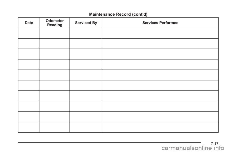 PONTIAC G3 2010  Owners Manual Maintenance Record (cont'd)
DateOdometer
Reading Serviced By Services Performed
7-17 