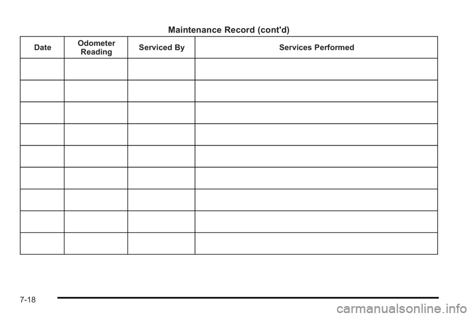 PONTIAC G3 2010  Owners Manual Maintenance Record (cont'd)
DateOdometer
Reading Serviced By Services Performed
7-18 