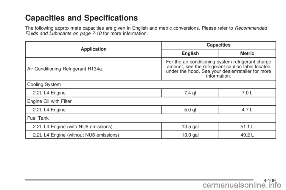 PONTIAC G5 2010  Owners Manual Capacities and Speci�cations
The following approximate capacities are given in English and metric conversions. Please refer toRecommended
Fluids and Lubricants on page 7-10 for more information.
Appli