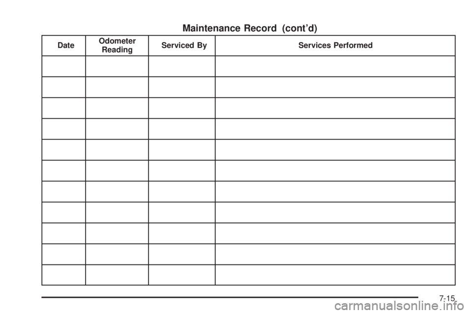 PONTIAC G5 2010  Owners Manual Maintenance Record (cont’d)
DateOdometer
Reading Serviced By
Services Performed
7-15 