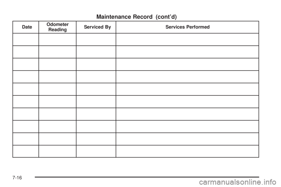 PONTIAC G5 2010  Owners Manual Maintenance Record (cont’d)
DateOdometer
Reading Serviced By
Services Performed
7-16 