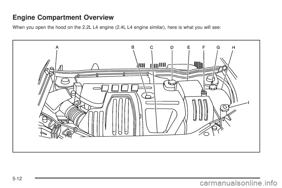 PONTIAC G5 2008  Owners Manual Engine Compartment Overview
When you open the hood on the 2.2L L4 engine (2.4L L4 engine similar), here is what you will see:
5-12 