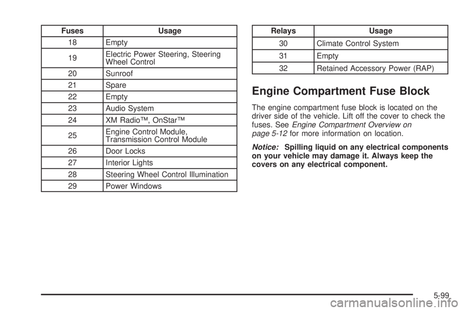 PONTIAC G5 2008 Owners Guide Fuses Usage
18 Empty
19Electric Power Steering, Steering
Wheel Control
20 Sunroof
21 Spare
22 Empty
23 Audio System
24 XM Radio™, OnStar™
25Engine Control Module,
Transmission Control Module
26 Do