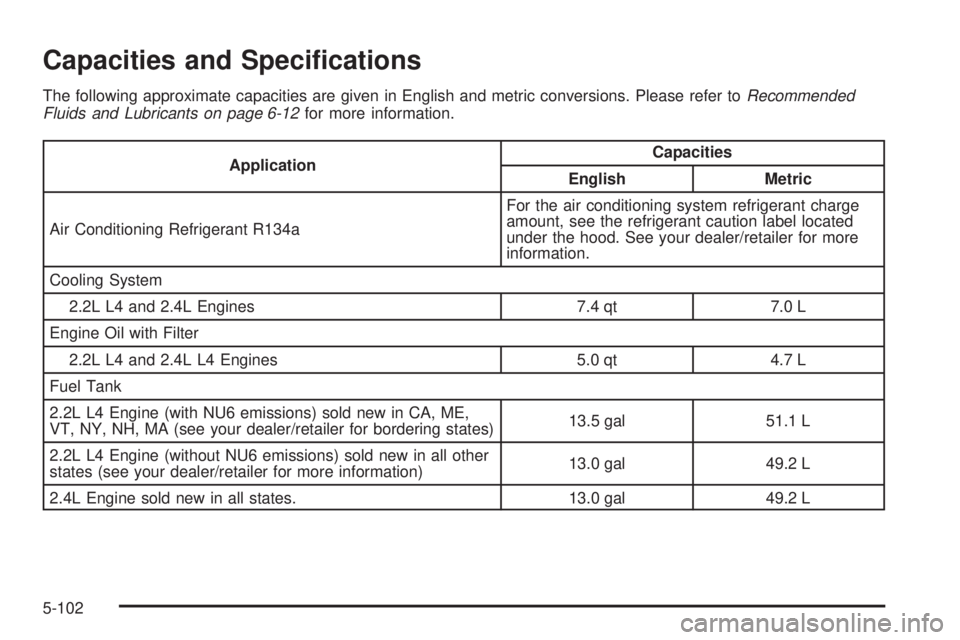 PONTIAC G5 2008  Owners Manual Capacities and Speci�cations
The following approximate capacities are given in English and metric conversions. Please refer toRecommended
Fluids and Lubricants on page 6-12for more information.
Applic