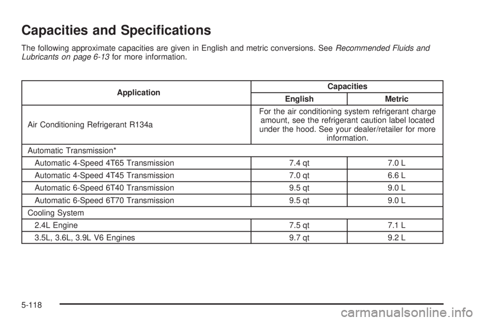 PONTIAC G6 2009  Owners Manual Capacities and Speci�cations
The following approximate capacities are given in English and metric conversions. SeeRecommended Fluids and
Lubricants on page 6-13for more information.
ApplicationCapacit