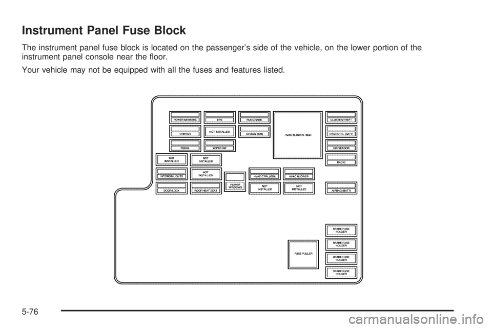 PONTIAC G6 2005  Owners Manual Instrument Panel Fuse Block
The instrument panel fuse block is located on the passenger’s side of the vehicle, on the lower portion of the
instrument panel console near the �oor.
Your vehicle may no
