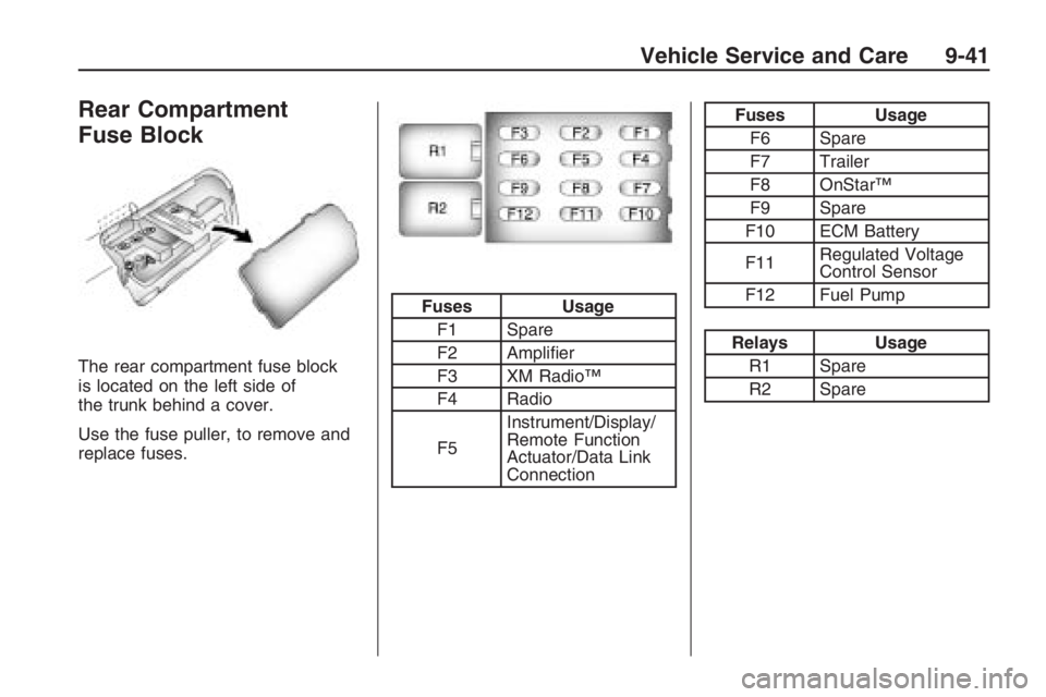 PONTIAC G8 2009  Owners Manual Rear Compartment
Fuse Block
The rear compartment fuse block
is located on the left side of
the trunk behind a cover.
Use the fuse puller, to remove and
replace fuses.
Fuses Usage
F1 Spare
F2 Ampli�er
