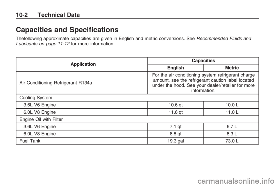 PONTIAC G8 2009  Owners Manual Capacities and Speci�cations
Thefollowing approximate capacities are given in English and metric conversions. SeeRecommended Fluids and
Lubricants on page 11-12 for more information.
Application Capac