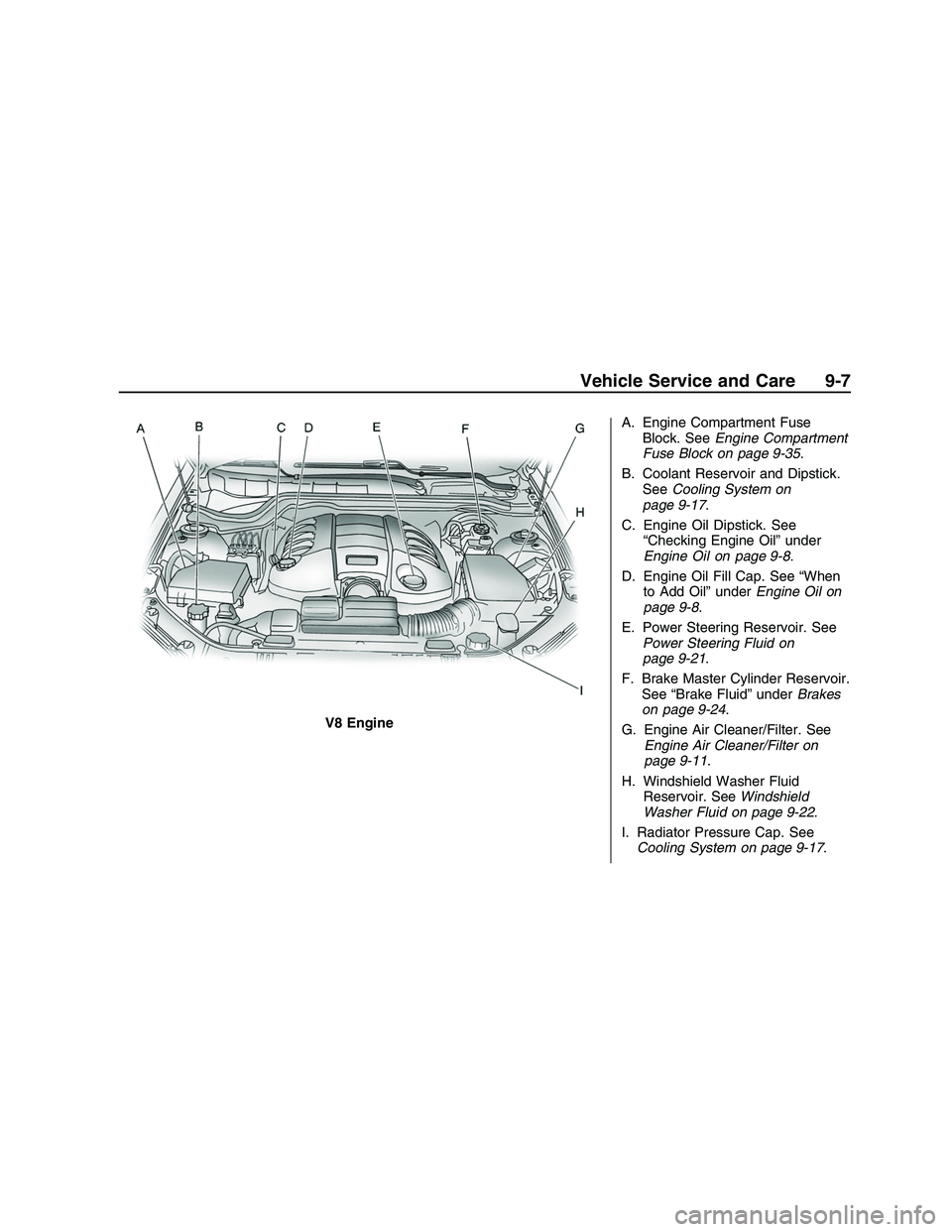 PONTIAC G8 2008  Owners Manual A. Engine Compartment FuseBlock. See Engine Compartment
Fuse Block on page 9-35 .
B. Coolant Reservoir and Dipstick. See Cooling System on
page 9-17 .
C. Engine Oil Dipstick. See “Checking Engine Oi