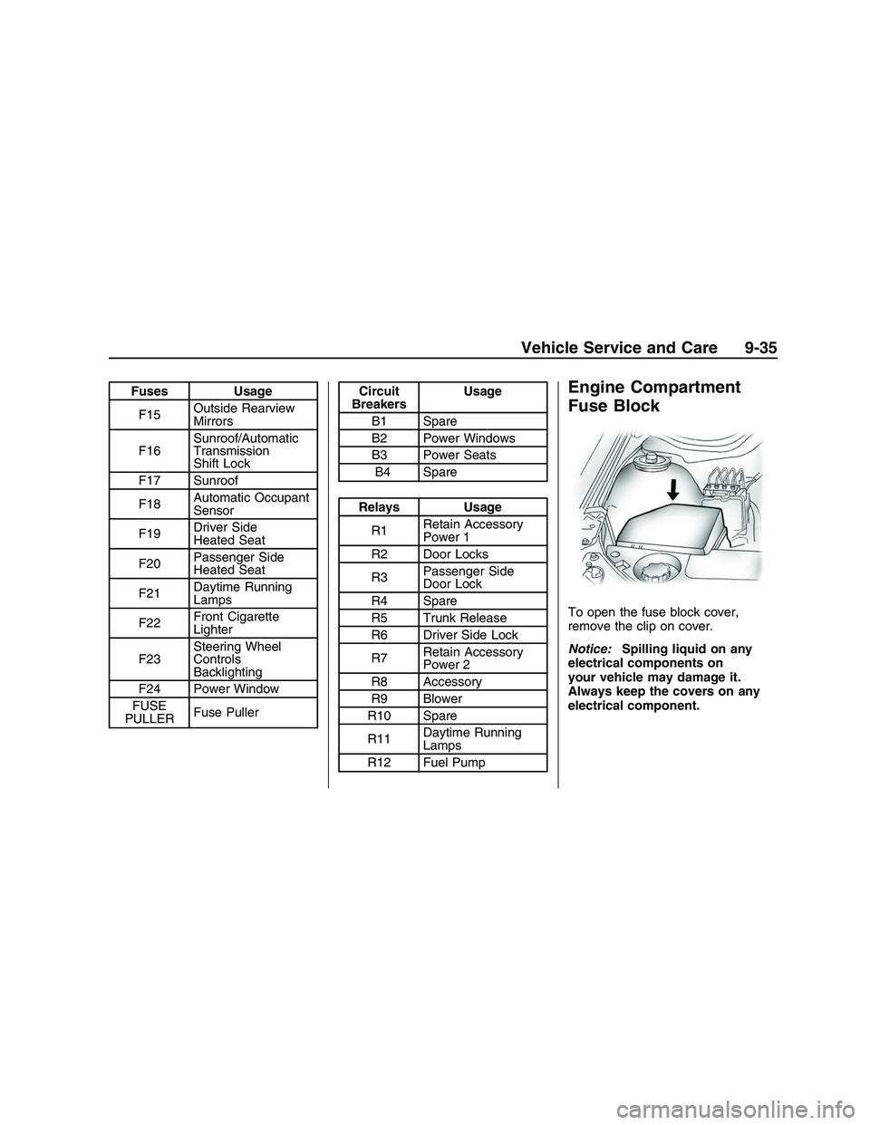 PONTIAC G8 2008 Owners Manual Fuses Usage
F15Outside Rearview
Mirrors
F16Sunroof/Automatic
Transmission
Shift Lock
F17 Sunroof
F18Automatic Occupant
Sensor
F19Driver Side
Heated Seat
F20Passenger Side
Heated Seat
F21Daytime Runnin PONTIAC G8 2008 Owners Manual Fuses Usage
F15Outside Rearview
Mirrors
F16Sunroof/Automatic
Transmission
Shift Lock
F17 Sunroof
F18Automatic Occupant
Sensor
F19Driver Side
Heated Seat
F20Passenger Side
Heated Seat
F21Daytime Runnin